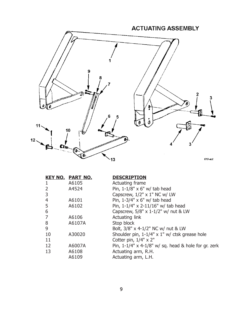 Ashland 610 User Manual | Page 9 / 19