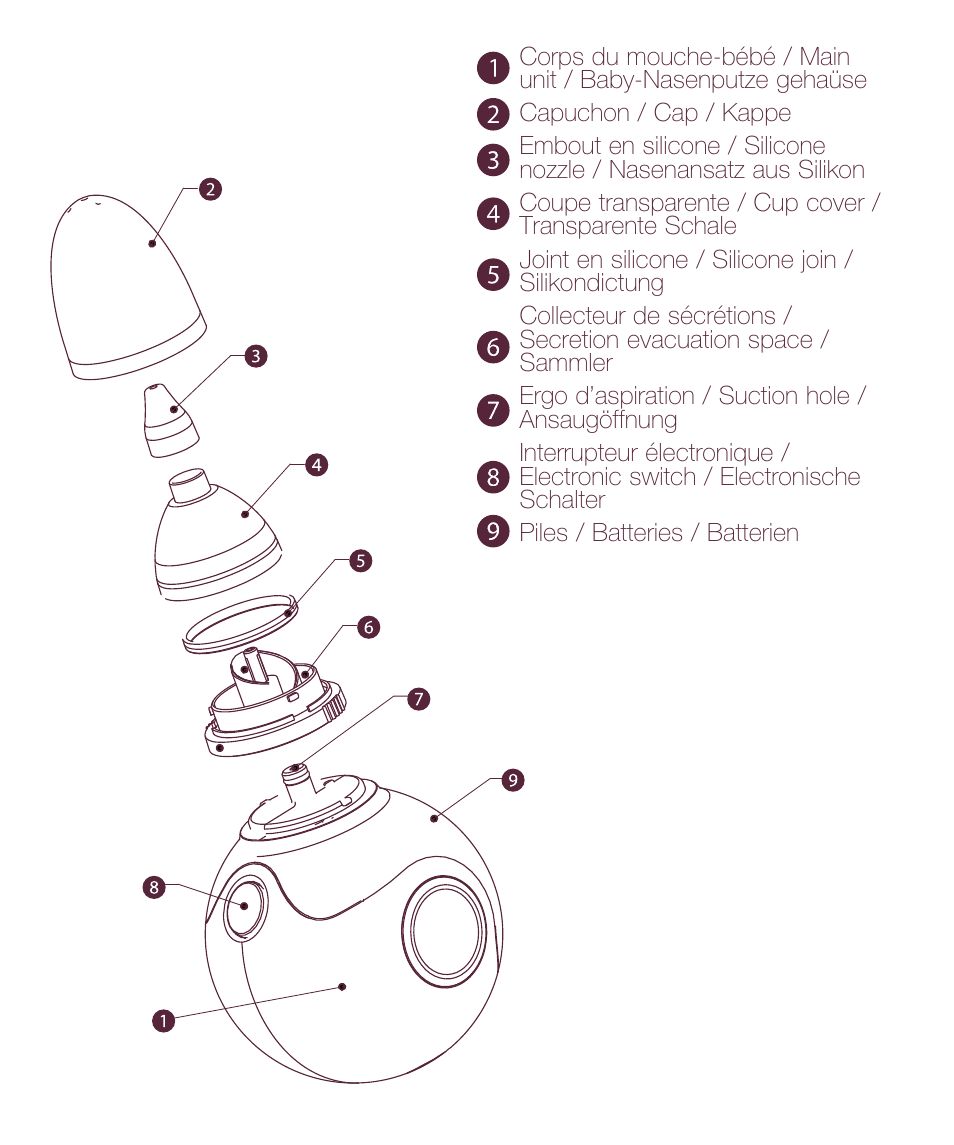 BEABA Nasal aspirators Ballidoo User Manual | Page 3 / 20