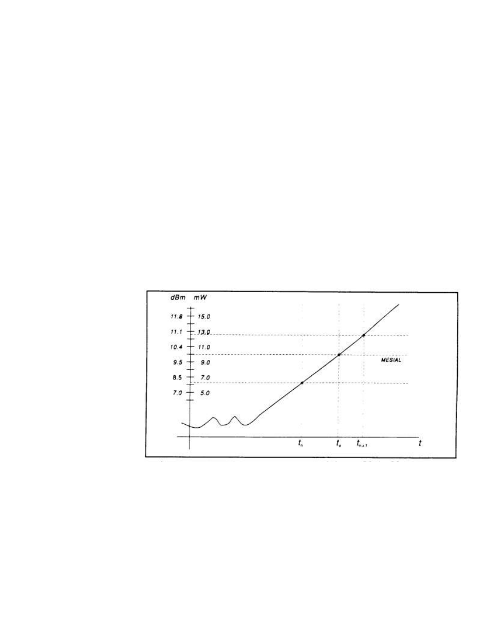 Boonton 4500b rf peak power analyzer | Boonton 4500B Peak Power Meter User Manual | Page 319 / 372