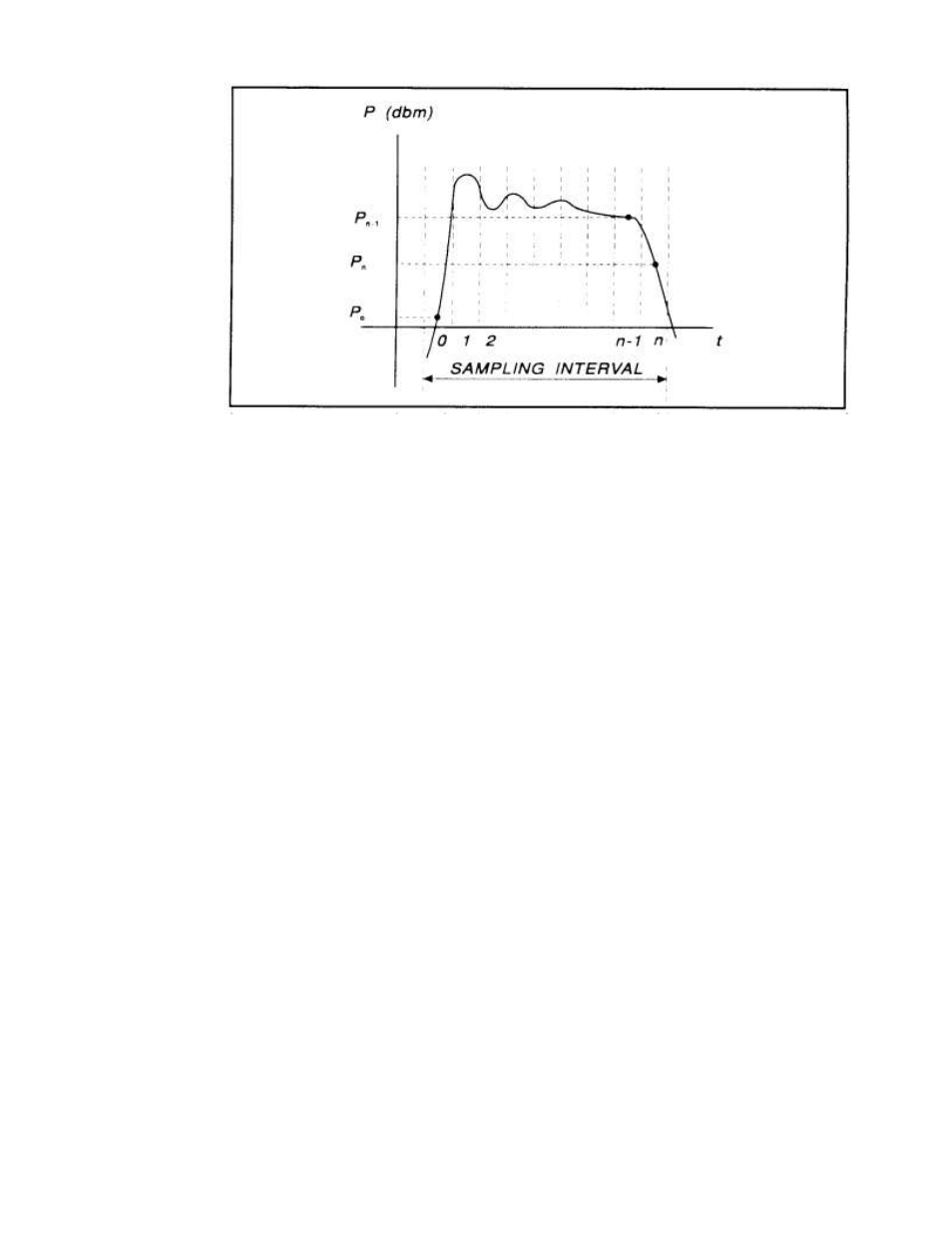 Boonton 4500b rf peak power analyzer | Boonton 4500B Peak Power Meter User Manual | Page 322 / 372