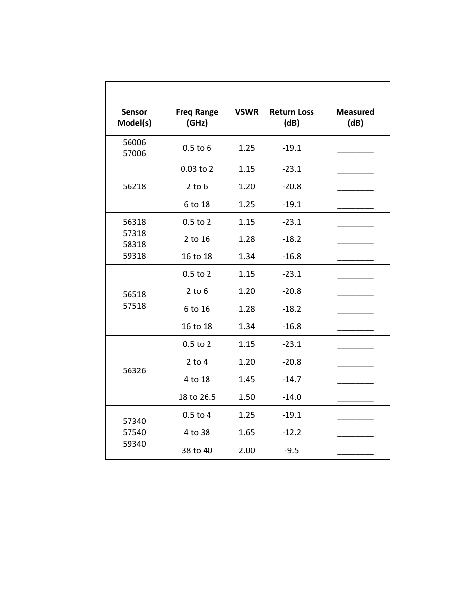 Table 7-4. sensor vswr/return loss -17, Boonton 4500b rf peak power analyzer | Boonton 4500B Peak Power Meter User Manual | Page 349 / 372