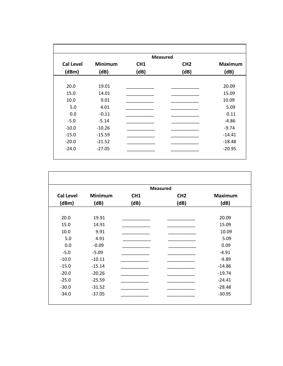 Table 7-7. 57006 sensor linearity (pulse) -19, Boonton 4500b rf peak power analyzer | Boonton 4500B Peak Power Meter User Manual | Page 351 / 372