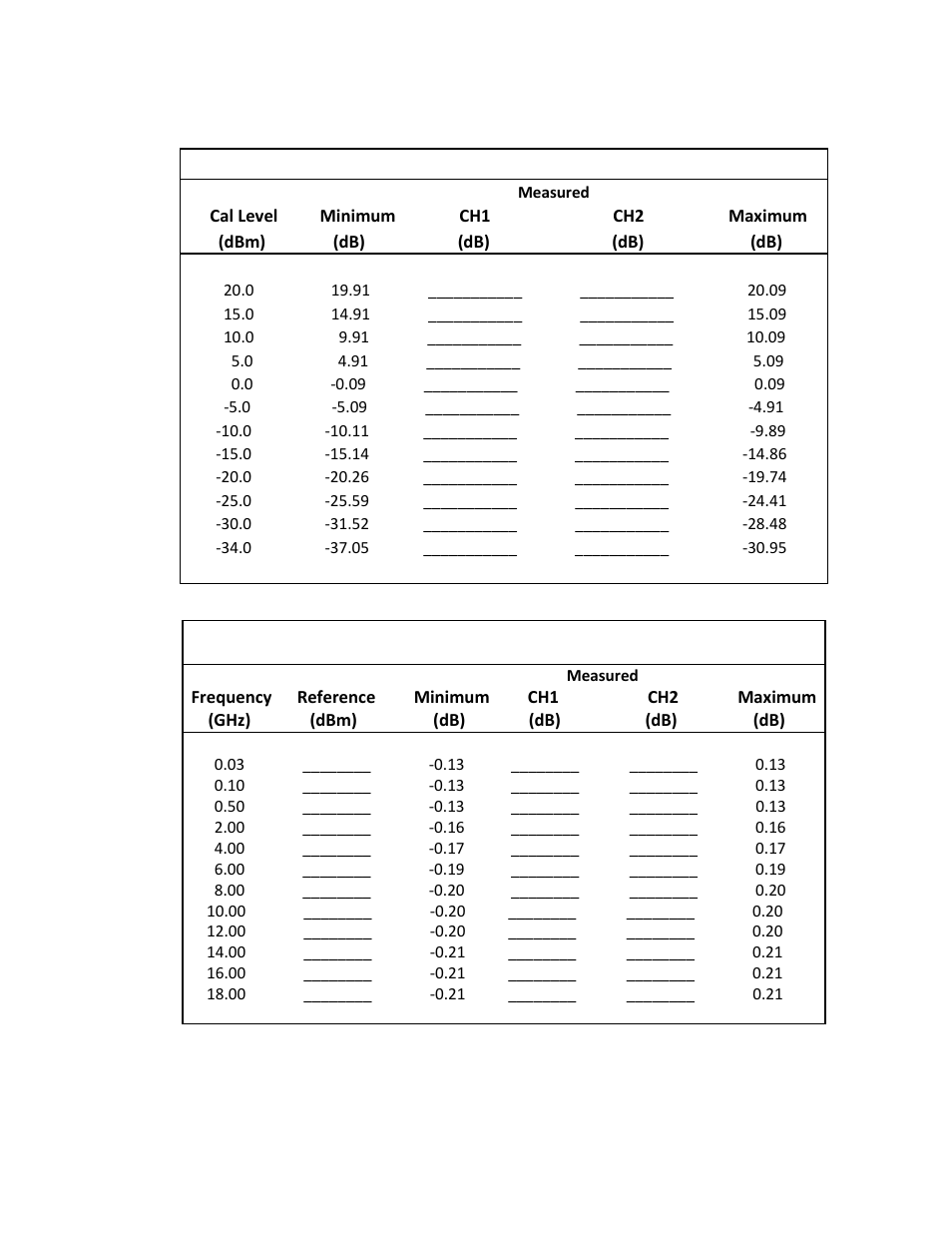 Table 7-10. 57006 sensor linearity (cw) -21, Boonton 4500b rf peak power analyzer | Boonton 4500B Peak Power Meter User Manual | Page 353 / 372