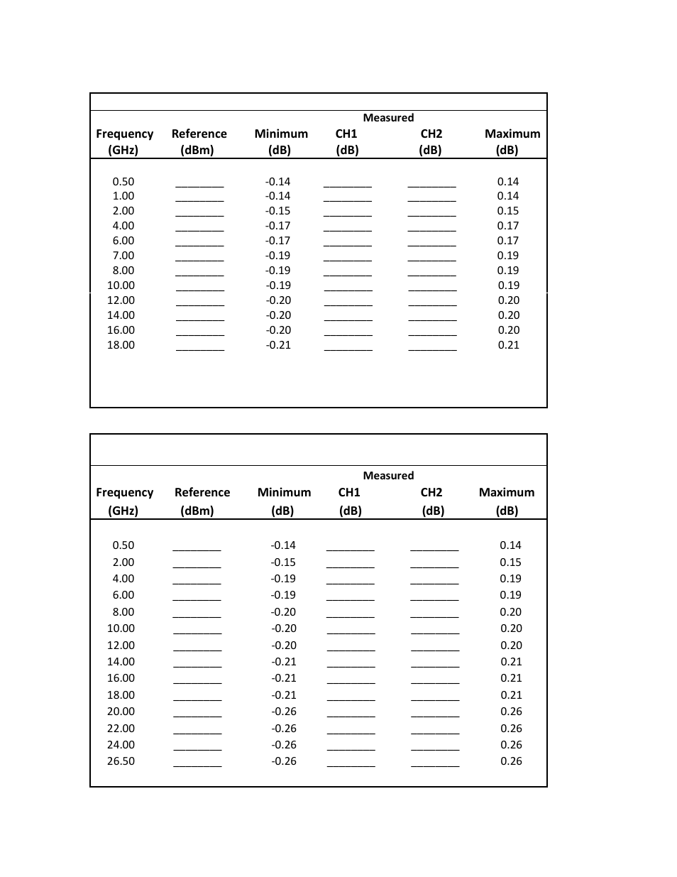 Boonton 4500b rf peak power analyzer | Boonton 4500B Peak Power Meter User Manual | Page 354 / 372