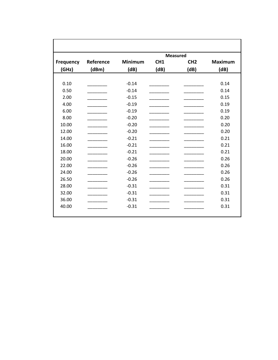 Boonton 4500b rf peak power analyzer | Boonton 4500B Peak Power Meter User Manual | Page 355 / 372