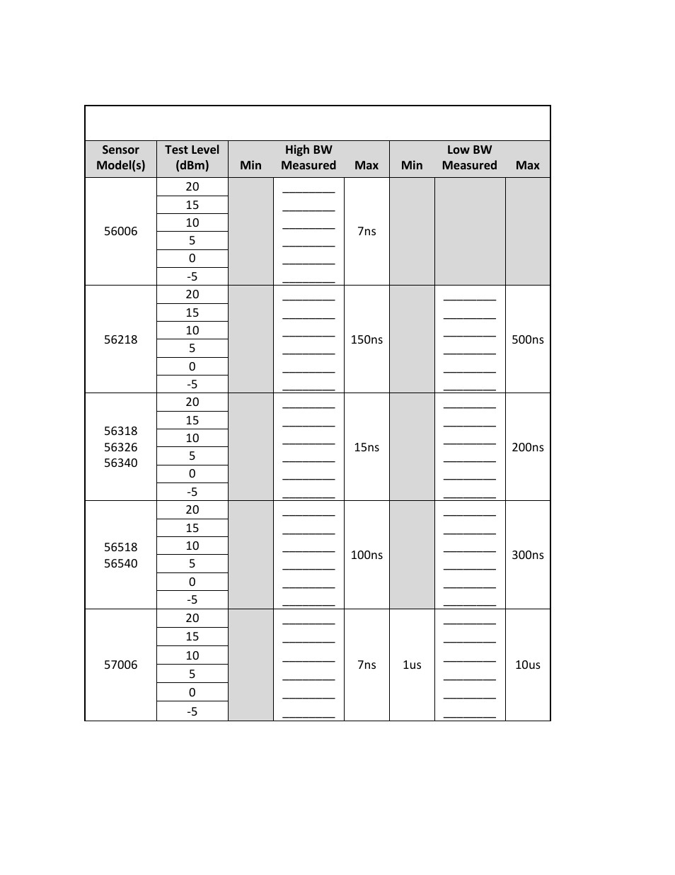 Table 7-15. sensor risetime -24, Boonton 4500b rf peak power analyzer | Boonton 4500B Peak Power Meter User Manual | Page 356 / 372