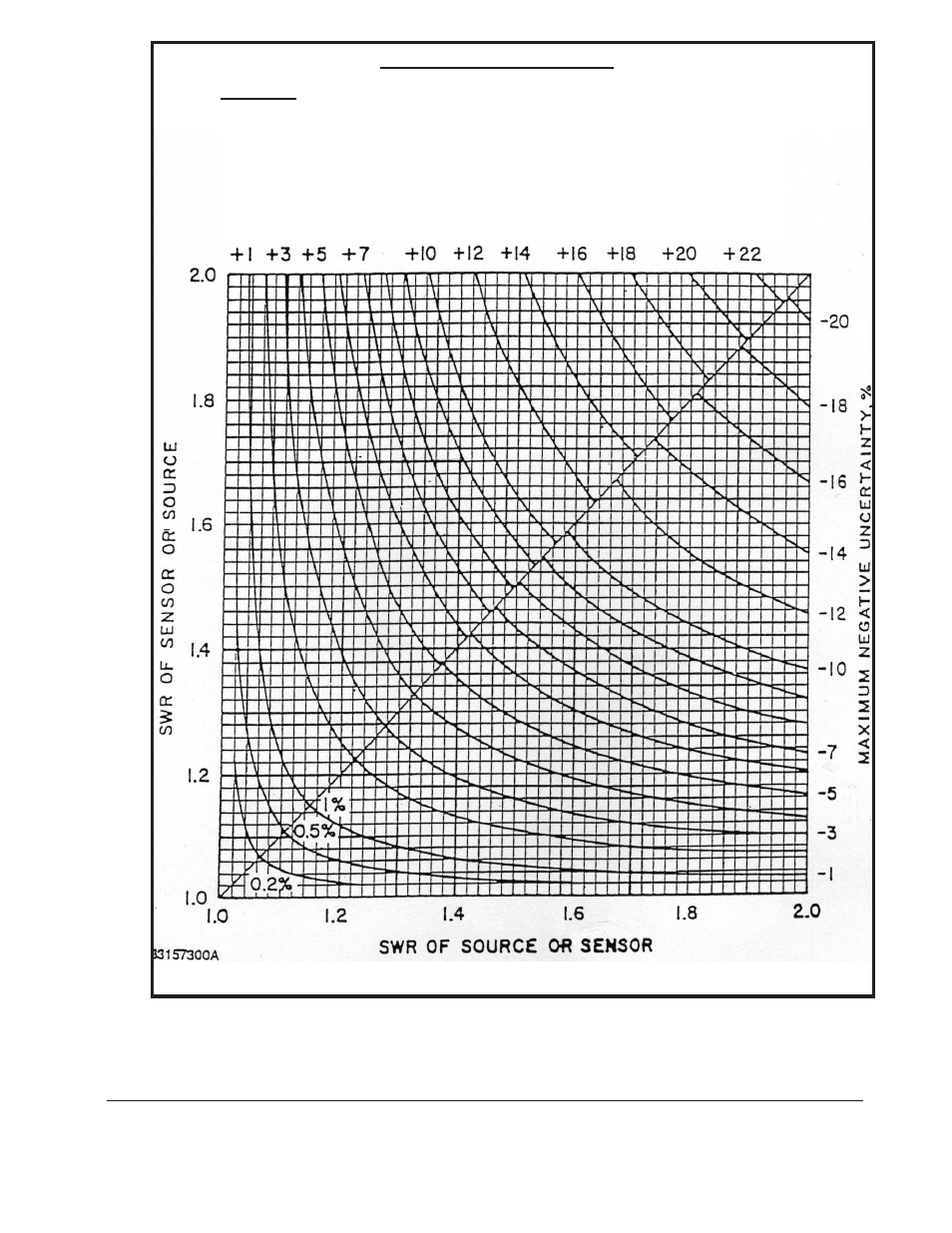P = l s | Boonton Power Sensor User Manual | Page 44 / 52