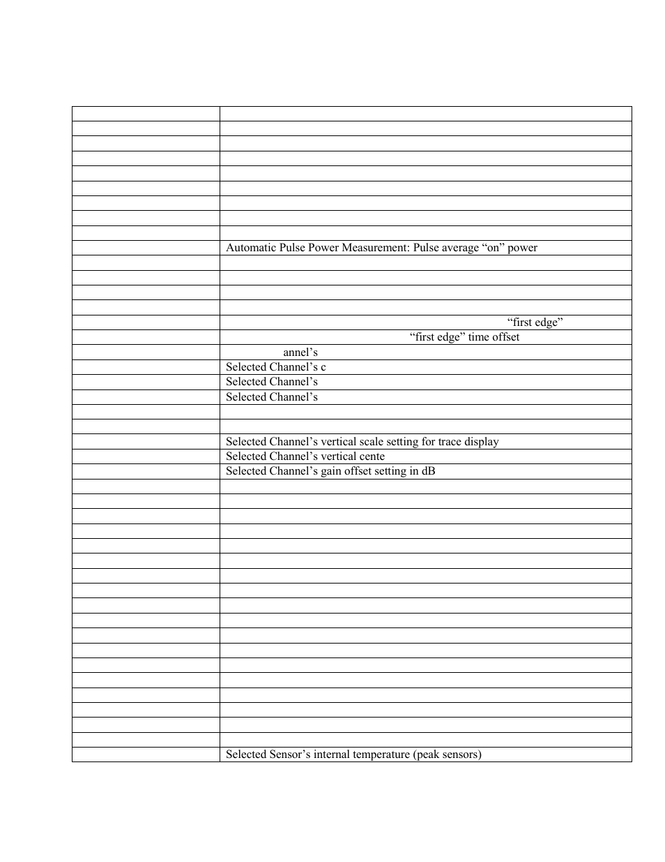 Boonton 4540 series rf power meter, Operation | Boonton 4540 Peak Power Meter User Manual User Manual | Page 101 / 270