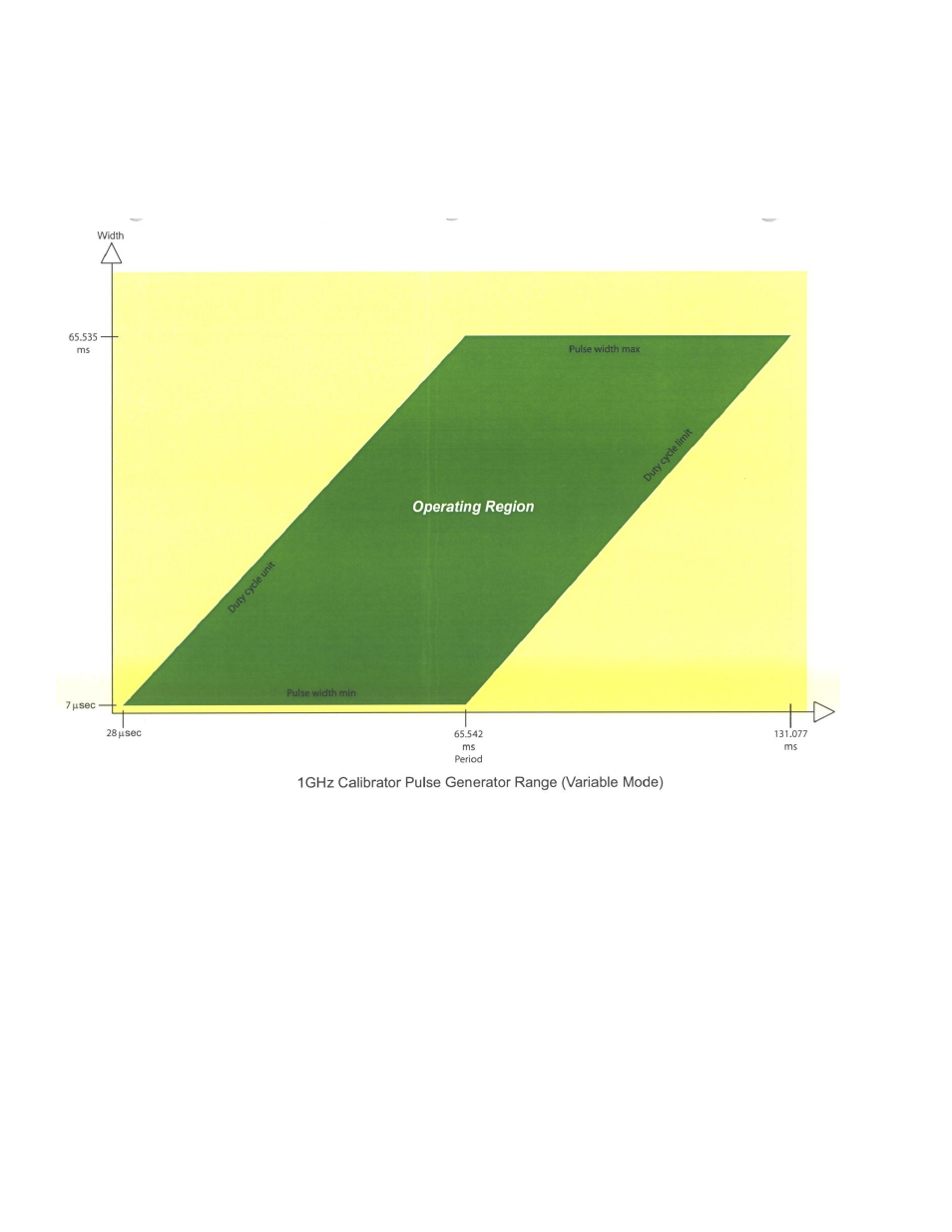 Boonton 4540 series rf power meter, Operation | Boonton 4540 Peak Power Meter User Manual User Manual | Page 122 / 270
