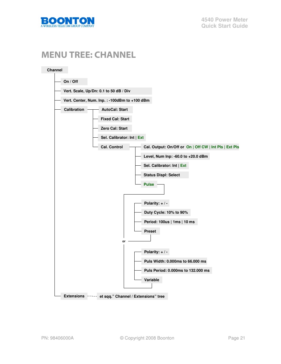 Menu tree: channel, 4540 power meter quick start guide | Boonton 4540 Peak Power Meter Quick Start User Manual | Page 21 / 42