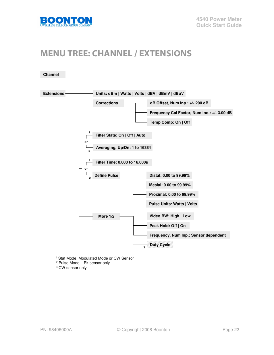 Menu tree: channel / extensions, 4540 power meter quick start guide | Boonton 4540 Peak Power Meter Quick Start User Manual | Page 22 / 42