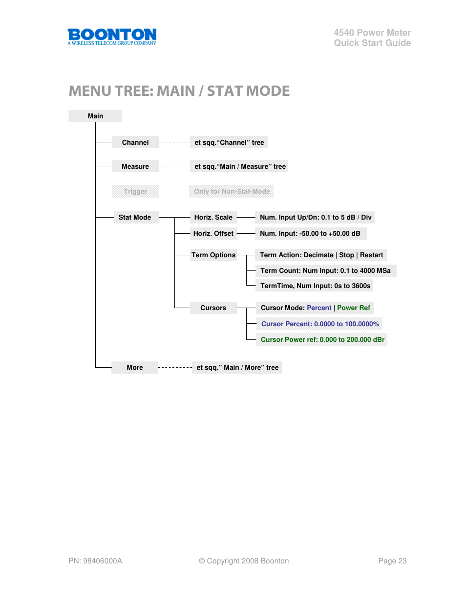 Menu tree: main / stat mode, 4540 power meter quick start guide | Boonton 4540 Peak Power Meter Quick Start User Manual | Page 23 / 42