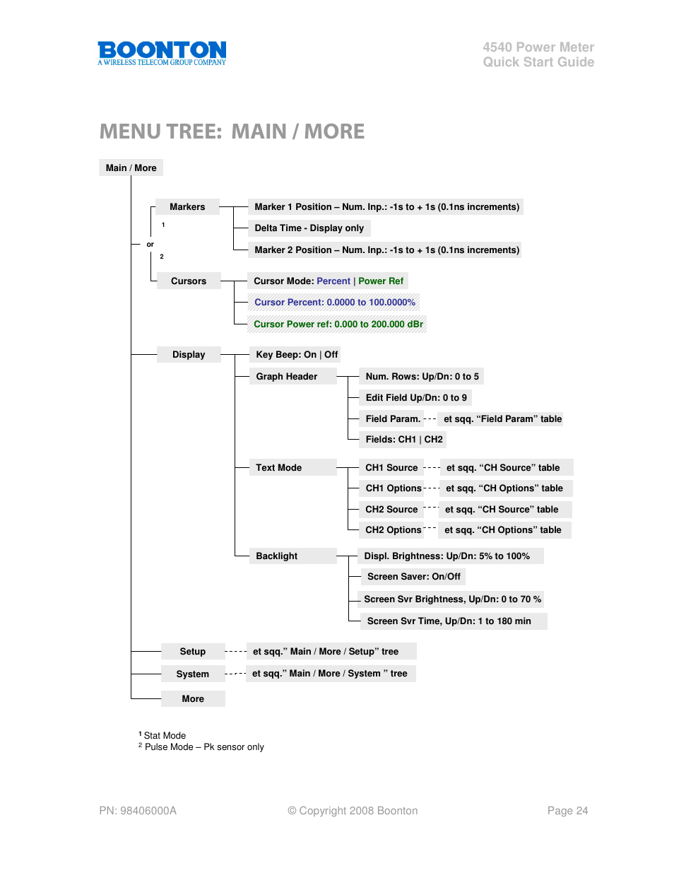 Menu tree: main / more, 4540 power meter quick start guide | Boonton 4540 Peak Power Meter Quick Start User Manual | Page 24 / 42