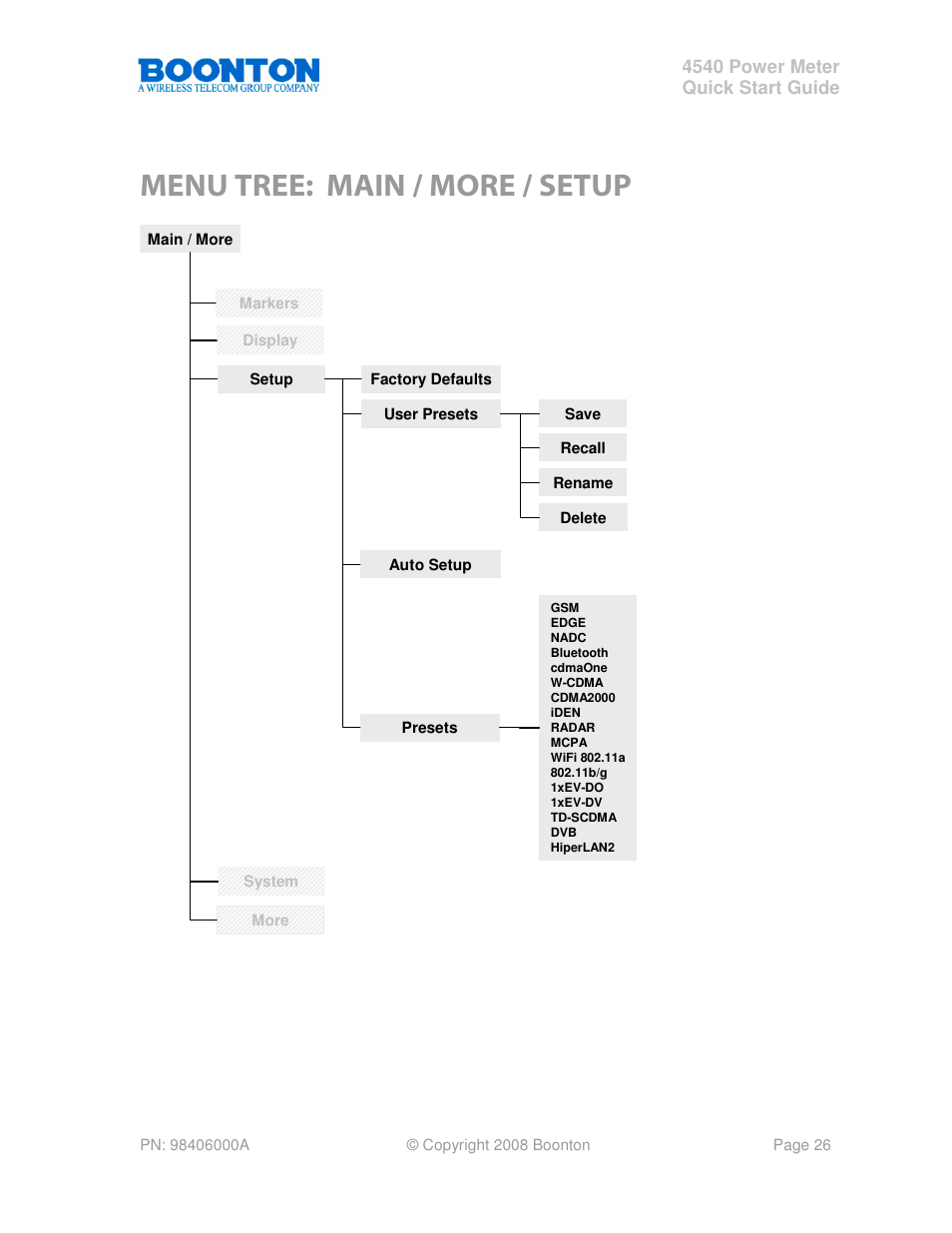 Menu tree: main / more / setup | Boonton 4540 Peak Power Meter Quick Start User Manual | Page 26 / 42