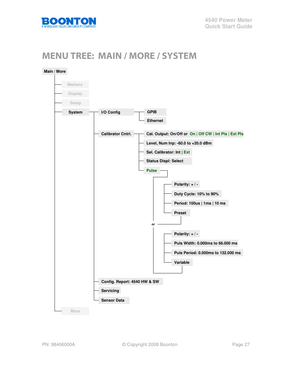 Menu tree: main / more / system, 4540 power meter quick start guide | Boonton 4540 Peak Power Meter Quick Start User Manual | Page 27 / 42