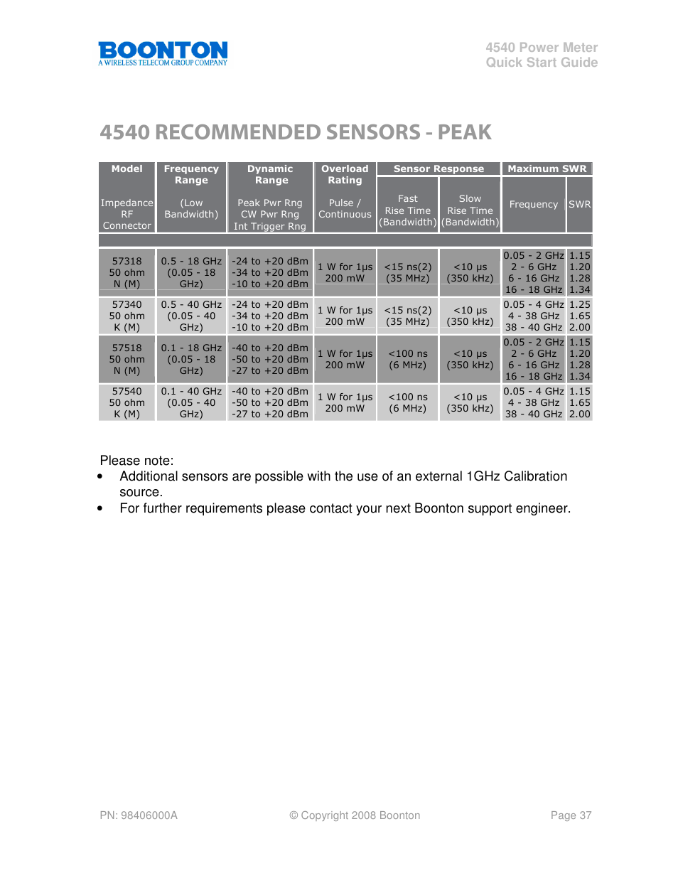 4540 recommended sensors - peak, 4540 power meter quick start guide | Boonton 4540 Peak Power Meter Quick Start User Manual | Page 37 / 42