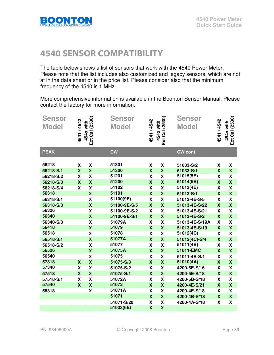 4540 sensor compatibility, Sensor model | Boonton 4540 Peak Power Meter Quick Start User Manual | Page 39 / 42