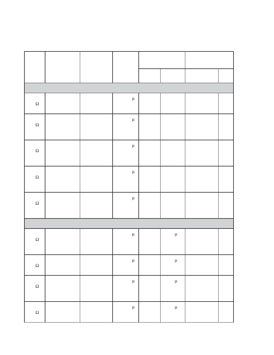 Peak power sensors | Boonton 4530 Peak Power Meter User Manual User Manual | Page 166 / 170