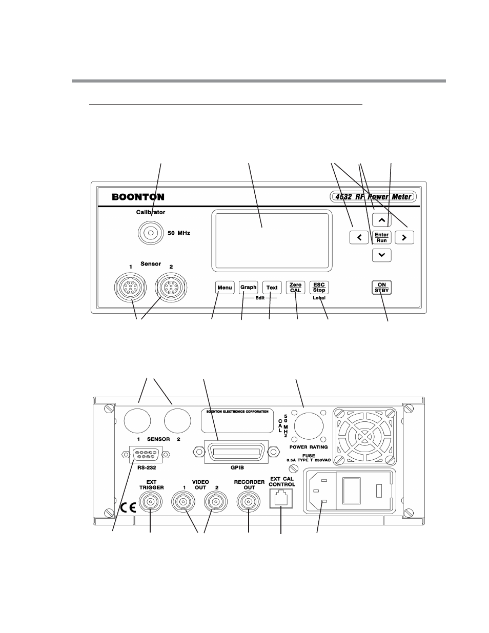 Operation, 1 operating controls, indicators and connections | Boonton 4530 Peak Power Meter User Manual User Manual | Page 23 / 170