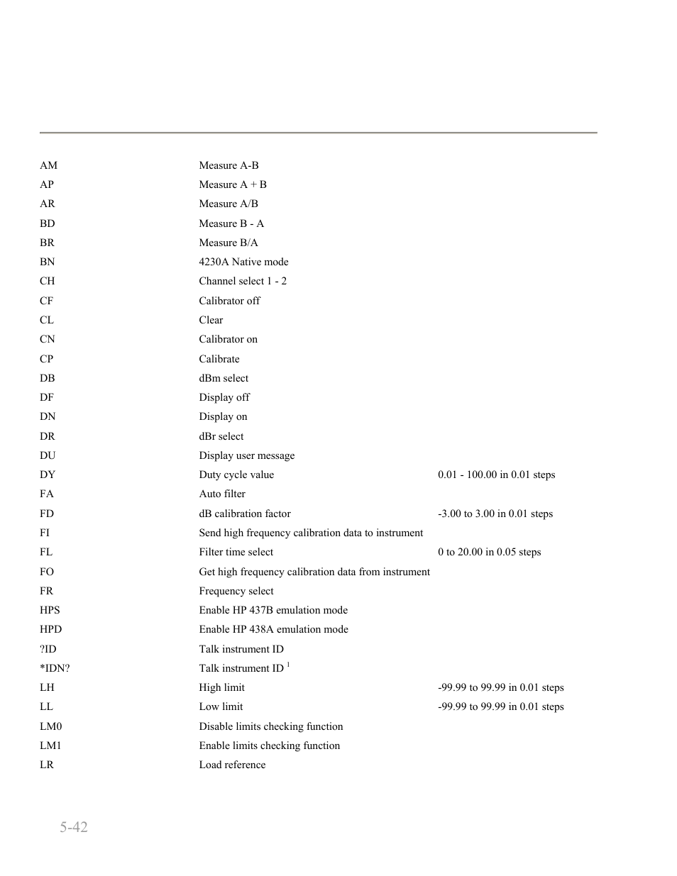 16 4230 emulation gpib commands, 16 4230 emulation gpib commands -42, Boonton 4240 series rf power meter | Remote operation 5-42 | Boonton 4240 RF Power Meter User Manual | Page 102 / 128