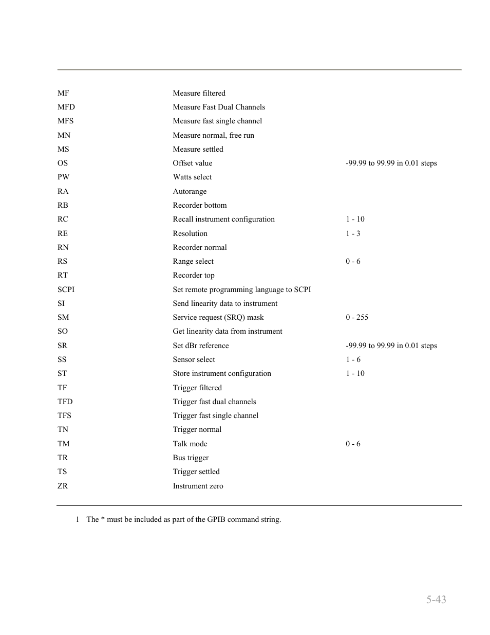 Boonton 4240 series rf power meter, Remote operation 5-43 | Boonton 4240 RF Power Meter User Manual | Page 103 / 128
