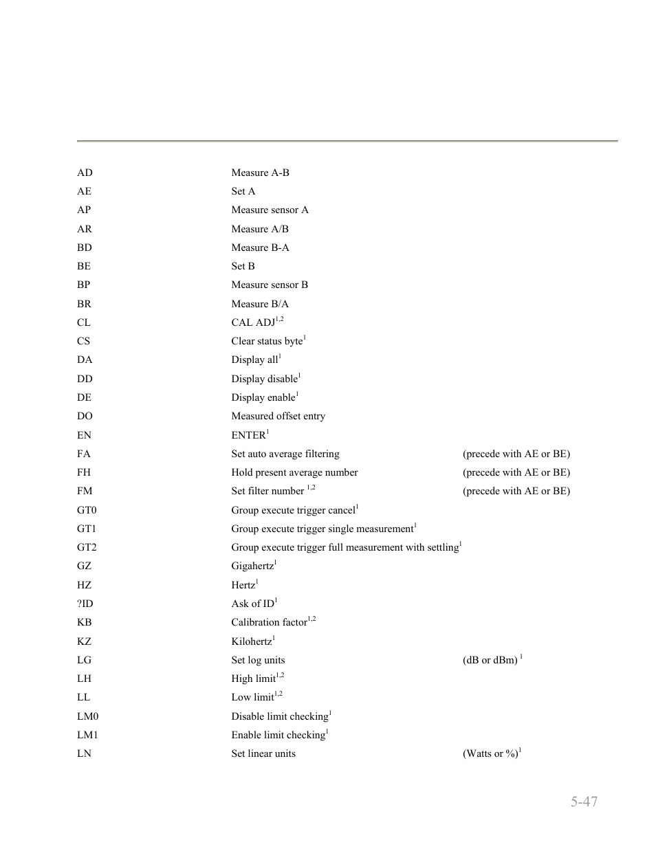 18 hp 438a emulation gpib commands, 18 hp 438a emulation gpib commands -47, Boonton 4240 series rf power meter | Remote operation 5-47 | Boonton 4240 RF Power Meter User Manual | Page 107 / 128