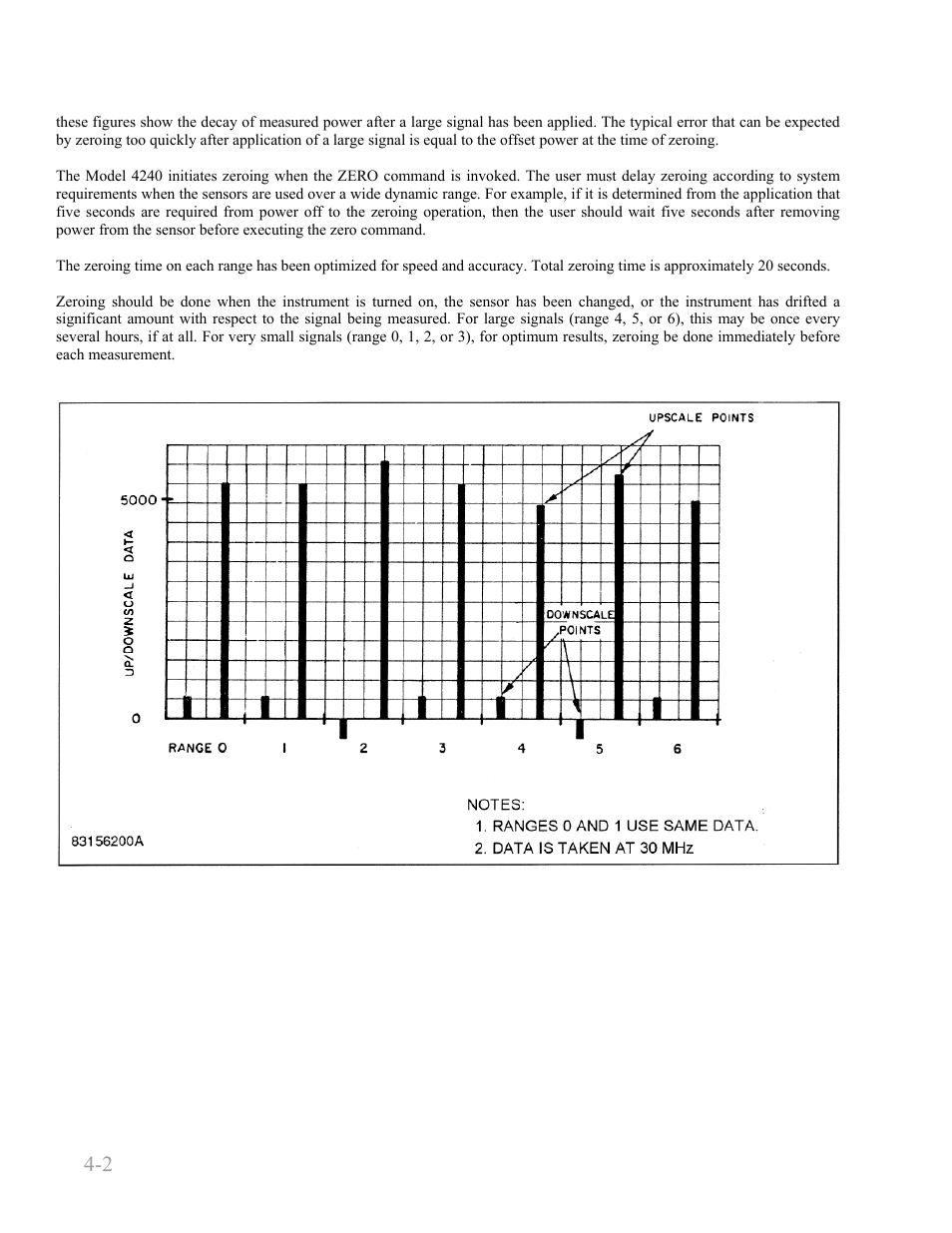 Boonton 4240 series rf power meter | Boonton 4240 RF Power Meter User Manual | Page 48 / 128