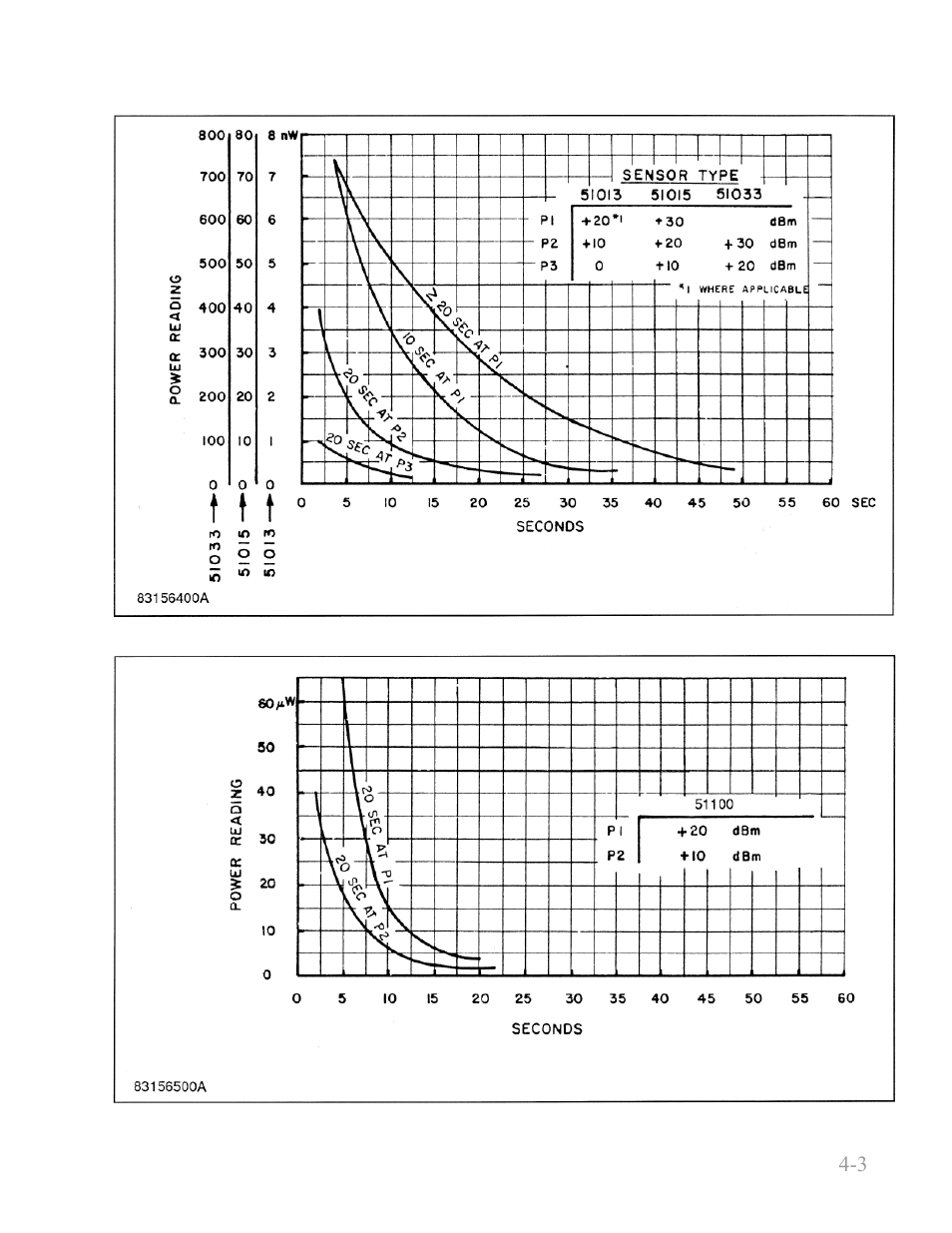 Boonton 4240 series rf power meter | Boonton 4240 RF Power Meter User Manual | Page 49 / 128