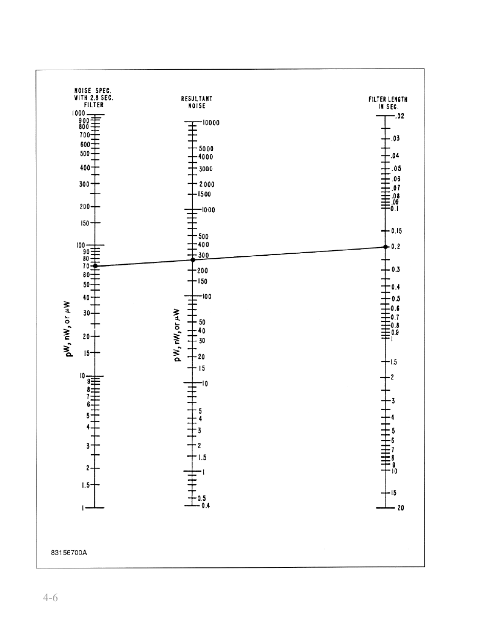 Boonton 4240 series rf power meter | Boonton 4240 RF Power Meter User Manual | Page 52 / 128