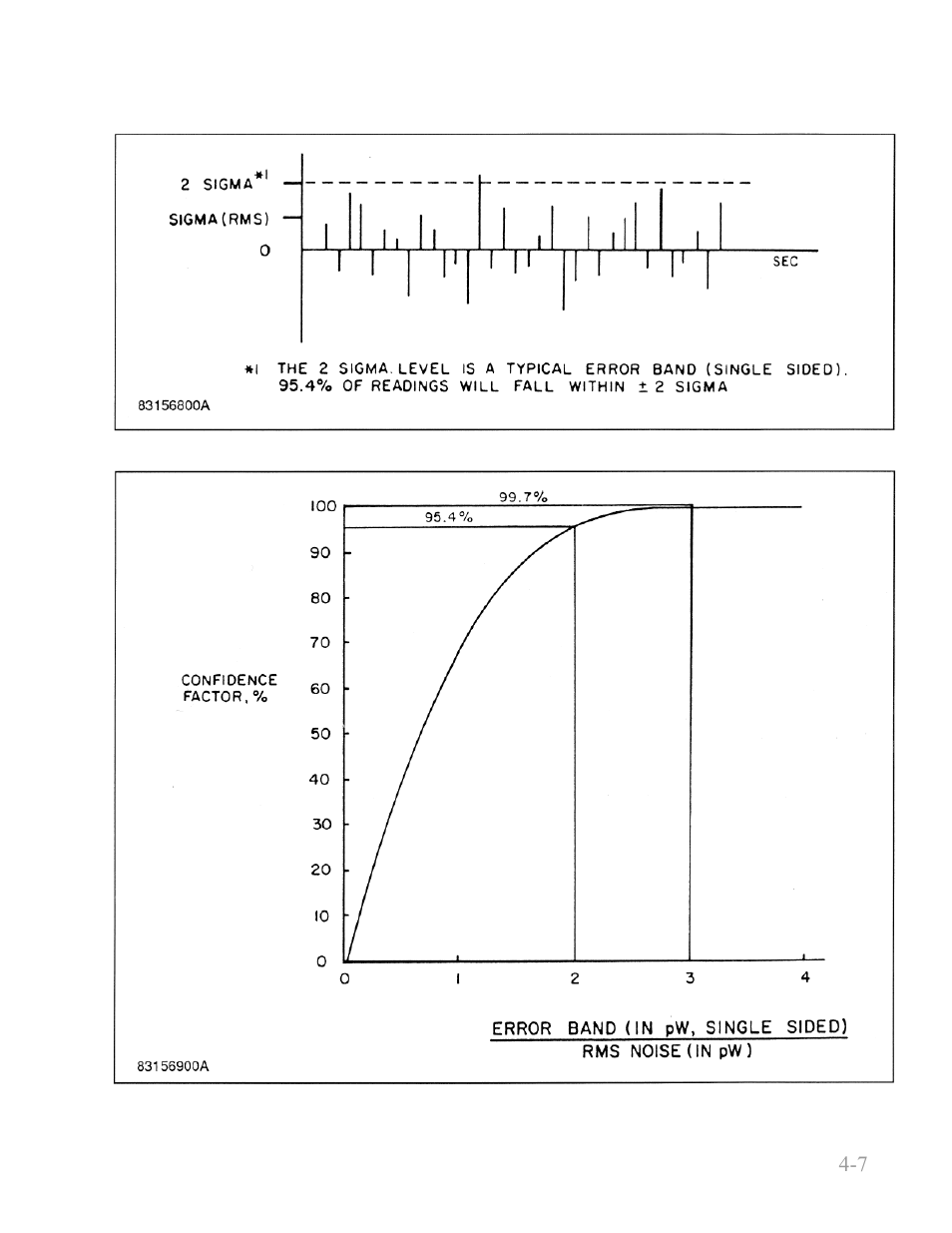 Boonton 4240 series rf power meter | Boonton 4240 RF Power Meter User Manual | Page 53 / 128