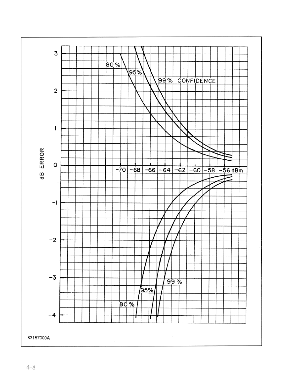 Boonton 4240 series rf power meter | Boonton 4240 RF Power Meter User Manual | Page 54 / 128