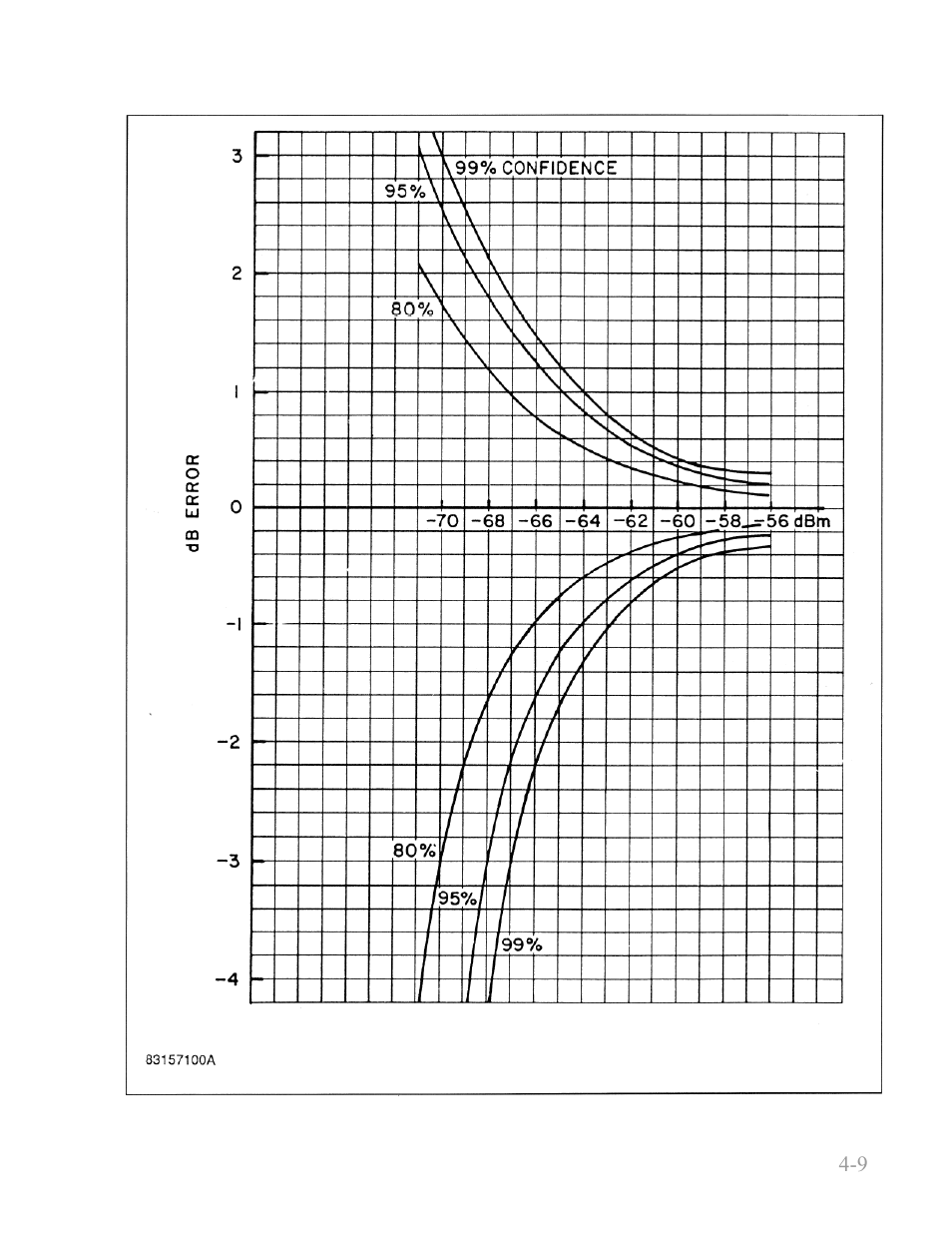 Boonton 4240 series rf power meter | Boonton 4240 RF Power Meter User Manual | Page 55 / 128