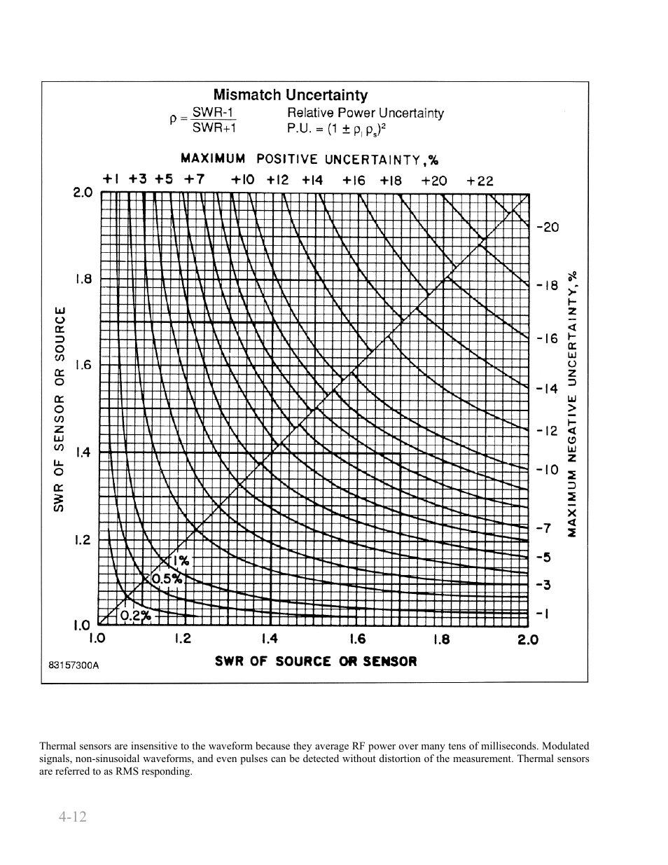 8 waveform sensitivity, 8 waveform sensitivity -12, Boonton 4240 series rf power meter | Boonton 4240 RF Power Meter User Manual | Page 58 / 128
