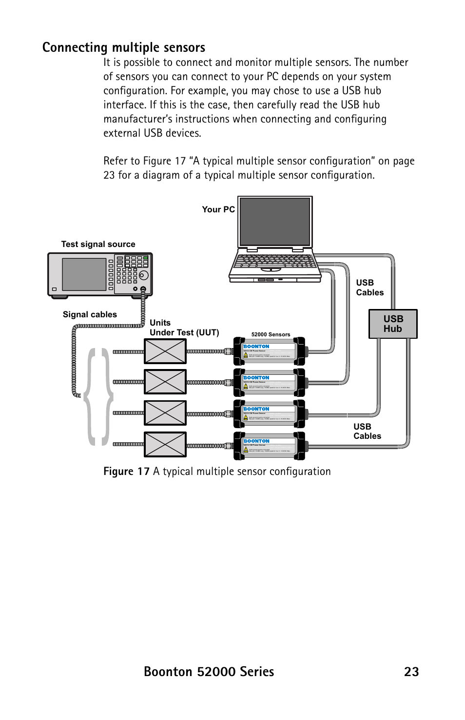 Usb hub, Your pc test signal source | Boonton 52000 Series USB CW Power Sensor User Manual | Page 23 / 68