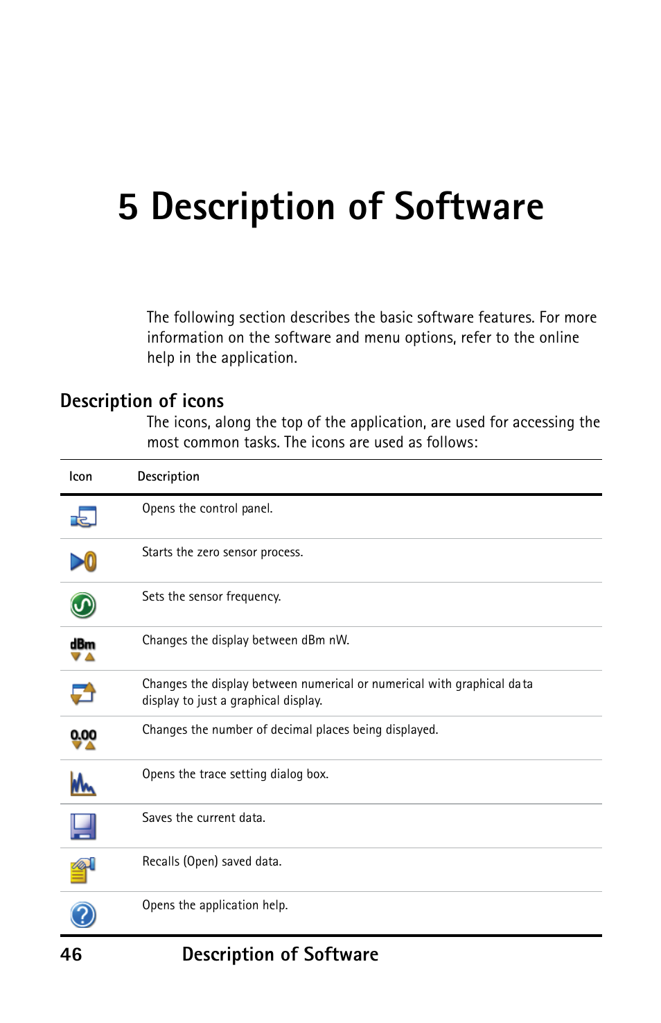 5 description of software, Description of software, Description of icons | Boonton 52000 Series USB CW Power Sensor User Manual | Page 46 / 68