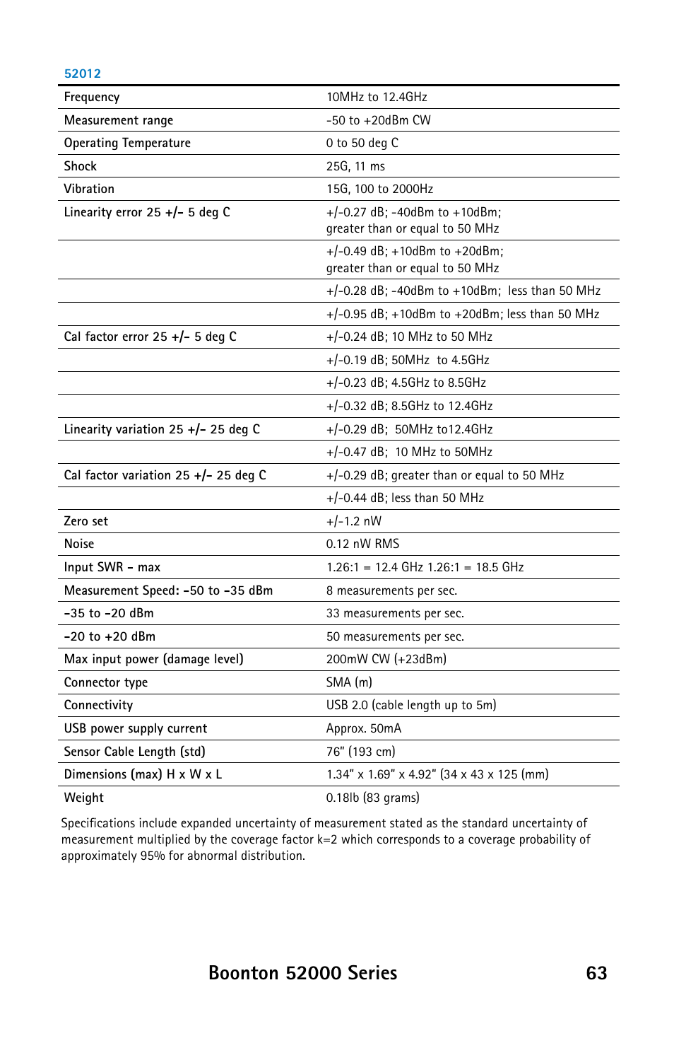 Boonton 52000 Series USB CW Power Sensor User Manual | Page 63 / 68