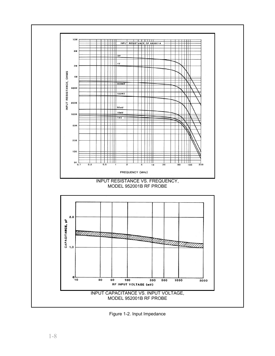 Boonton 9240 series rf voltmeter | Boonton 9240 RF Voltmeter User Manual | Page 18 / 100