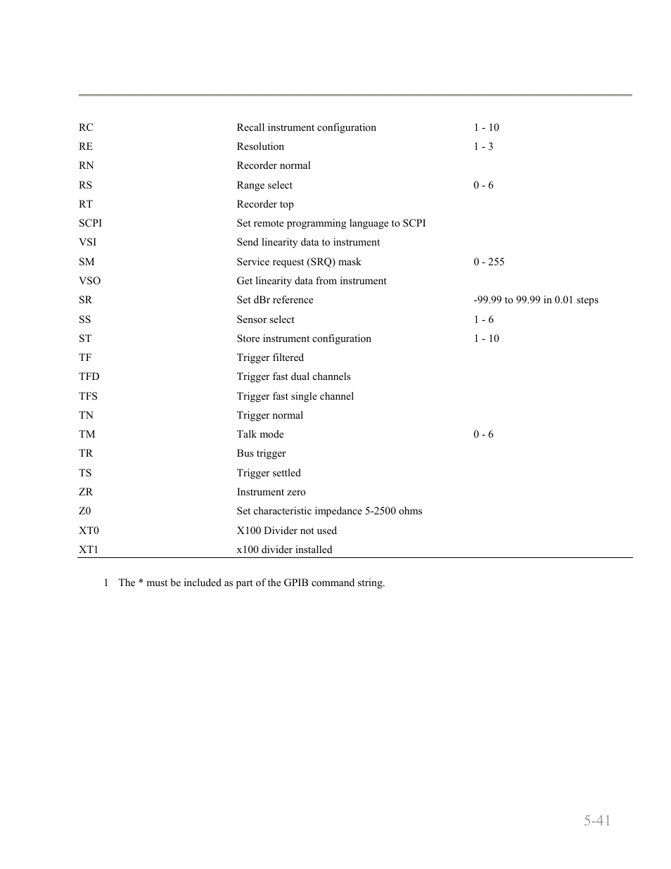 Boonton 9240 series rf voltmeter, Remote operation 5-41 | Boonton 9240 RF Voltmeter User Manual | Page 91 / 100