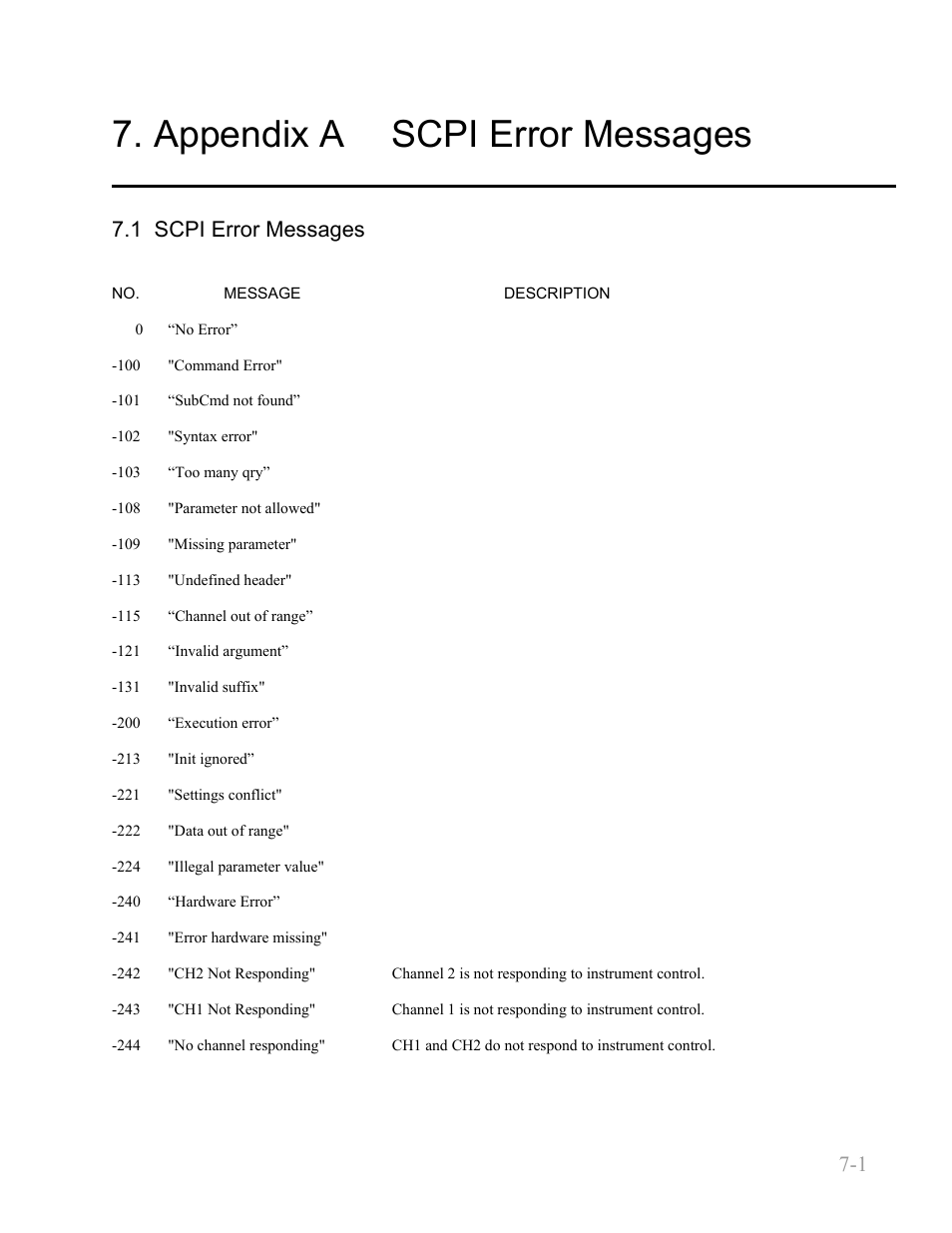 Appendix a scpi error messages, 1 scpi error messages, Appendix a scpi error messages -1 | 1 scpi error messages -1, Boonton 9240 series rf power meter, Appendix a 7-1 | Boonton 9240 RF Voltmeter User Manual | Page 97 / 100