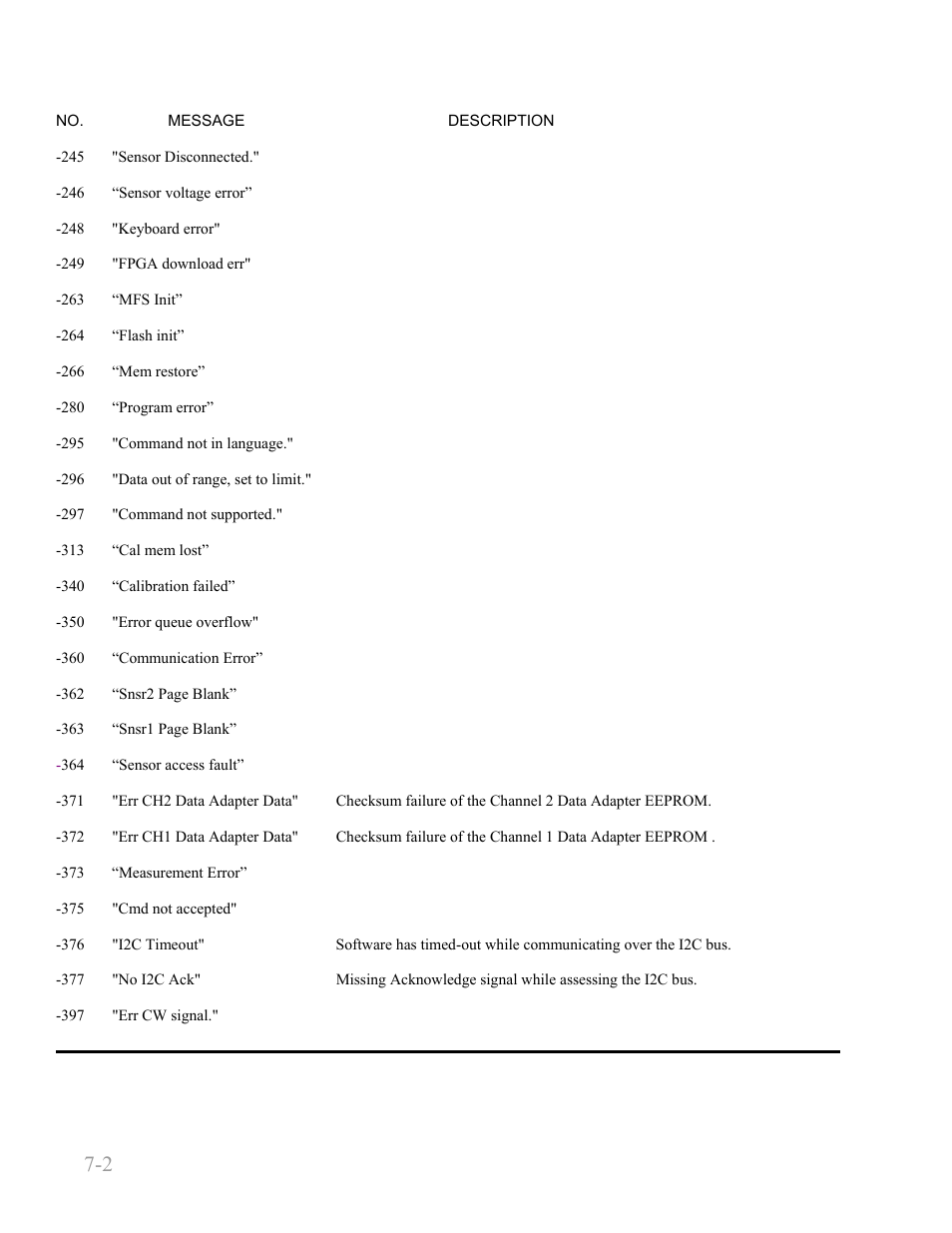 Boonton 9240 series rf power meter, Appendix a 7-2 | Boonton 9240 RF Voltmeter User Manual | Page 98 / 100