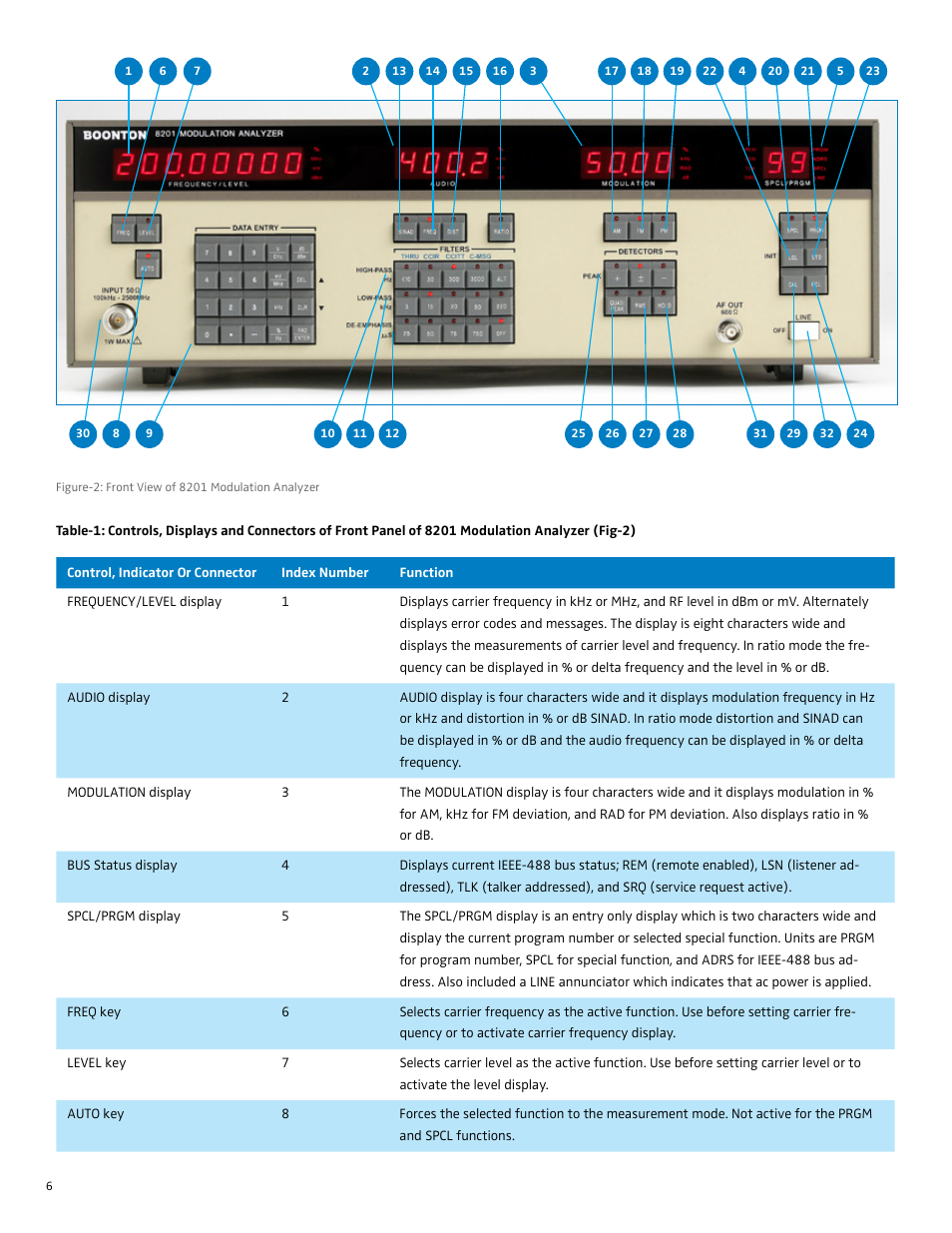 Boonton 8201 Modulation Analyzer Quick Start User Manual | Page 6 / 14