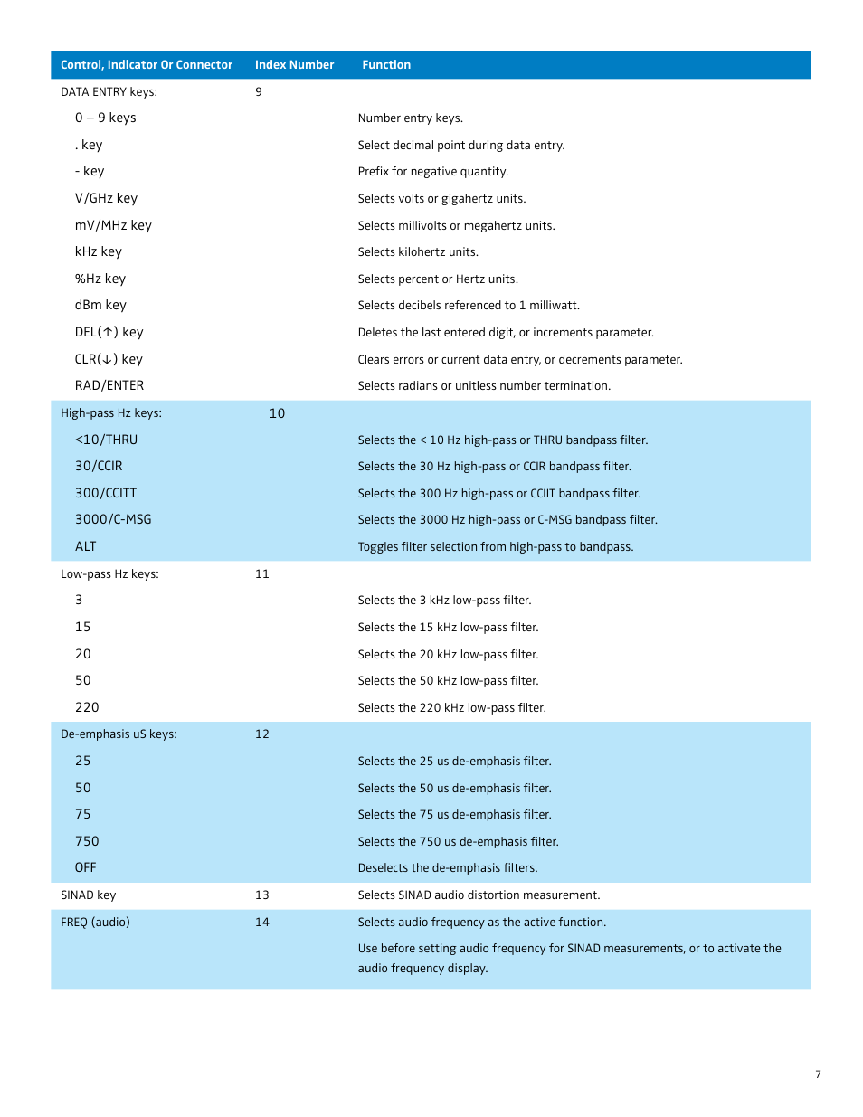 Boonton 8201 Modulation Analyzer Quick Start User Manual | Page 7 / 14