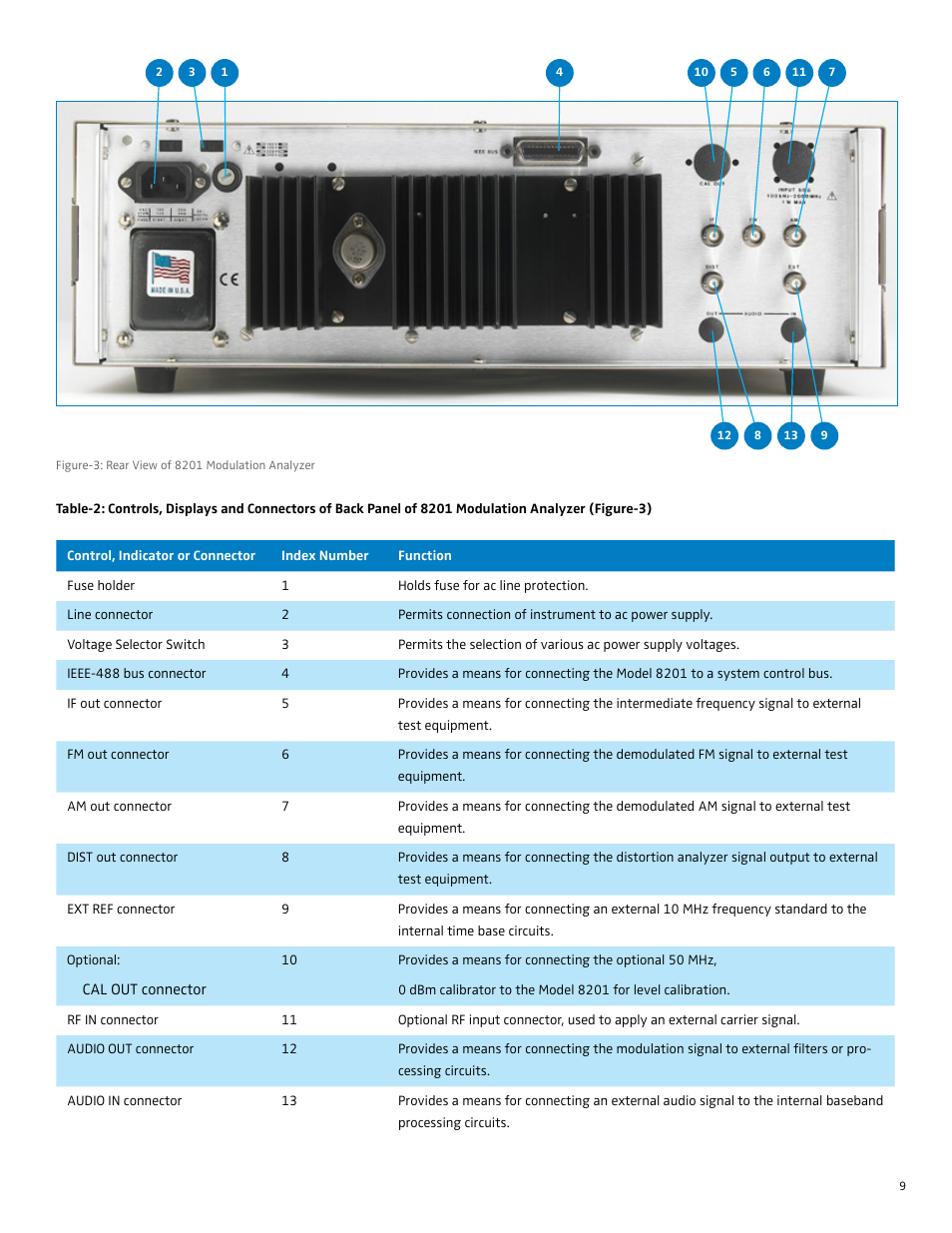 Boonton 8201 Modulation Analyzer Quick Start User Manual | Page 9 / 14
