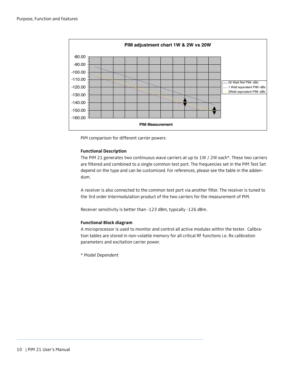 Boonton PIM 21 User Manual User Manual | Page 10 / 31