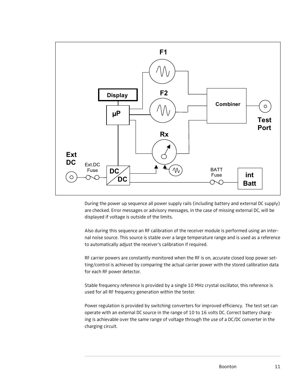 Boonton PIM 21 User Manual User Manual | Page 11 / 31