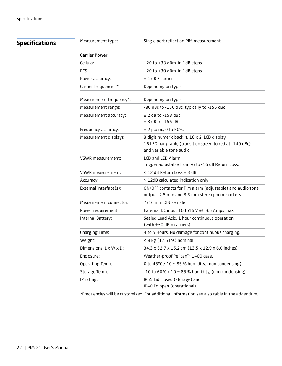Specifications | Boonton PIM 21 User Manual User Manual | Page 22 / 31