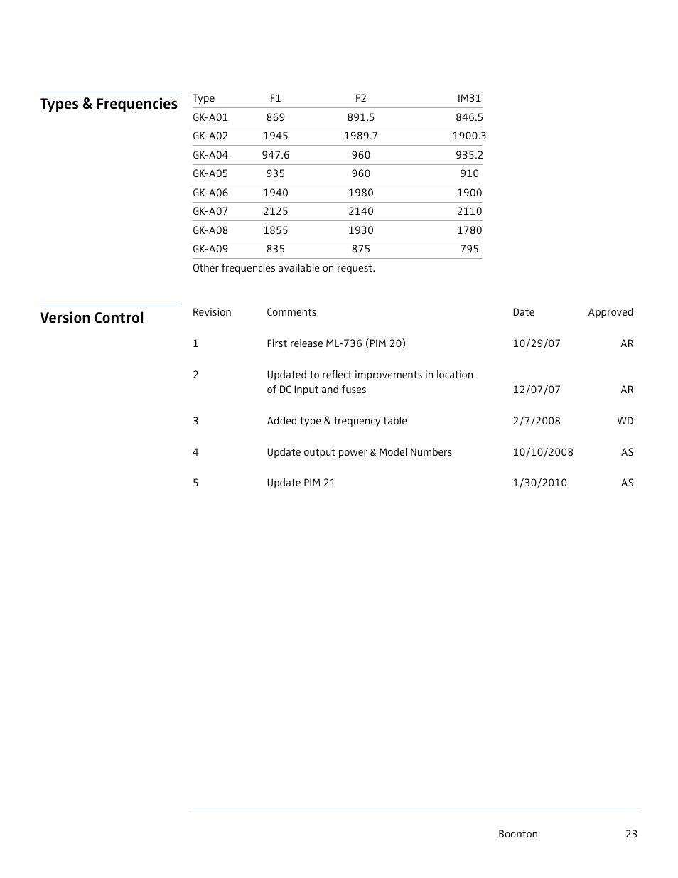 Version control types & frequencies | Boonton PIM 21 User Manual User Manual | Page 23 / 31