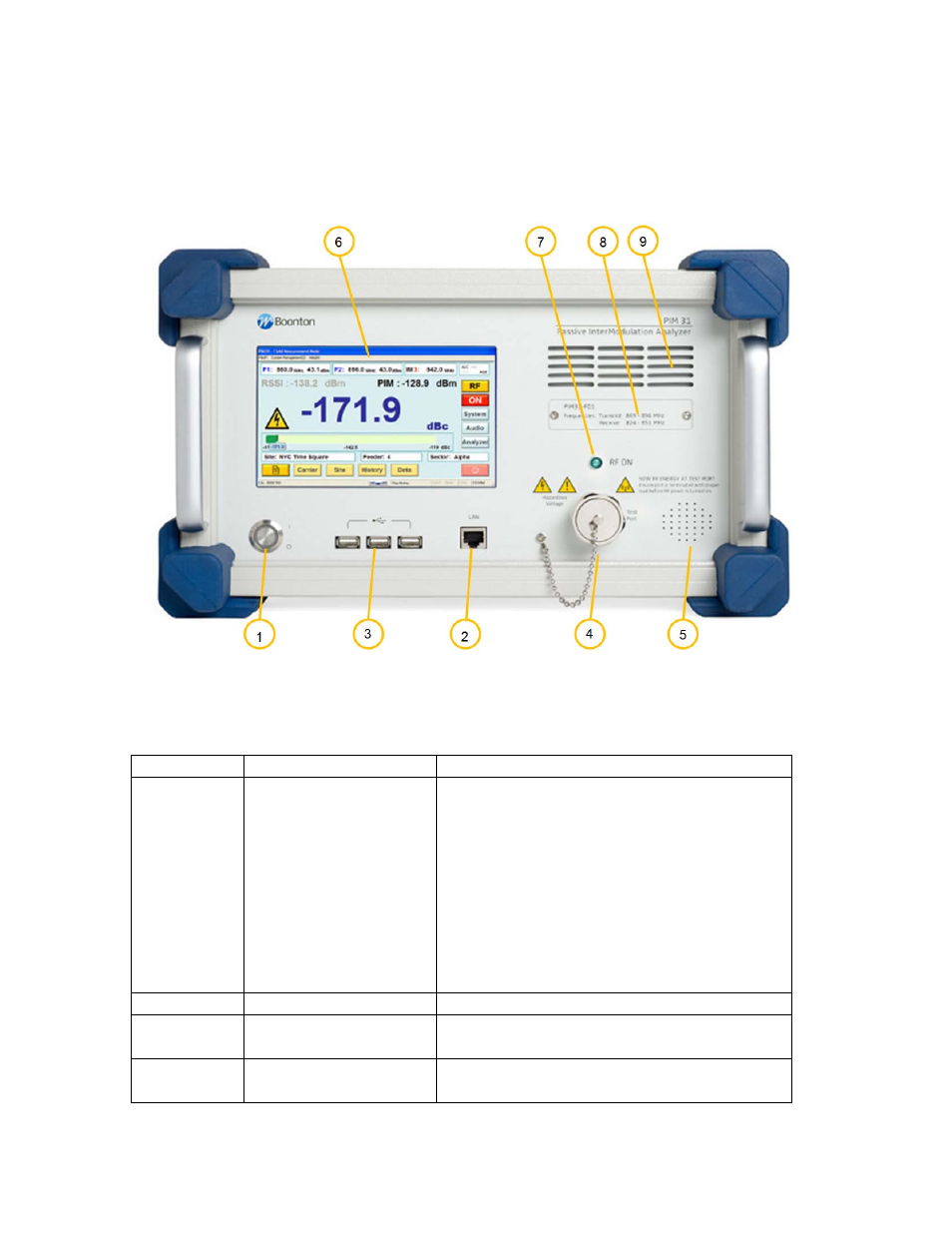 3 pim 31 elements, 1 pim 31 front panel, Pim 31 elements | Pim 31 front panel | Boonton PIM 31 User Manual User Manual | Page 13 / 110