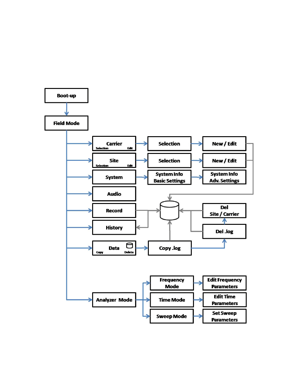 1 operations menu tree, Operations menu tree | Boonton PIM 31 User Manual User Manual | Page 31 / 110