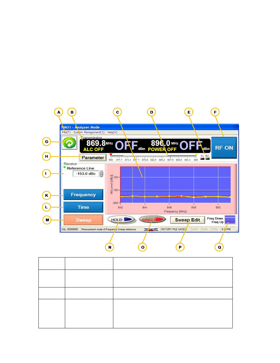 3 sweep mode, Sweep mode | Boonton PIM 31 User Manual User Manual | Page 58 / 110